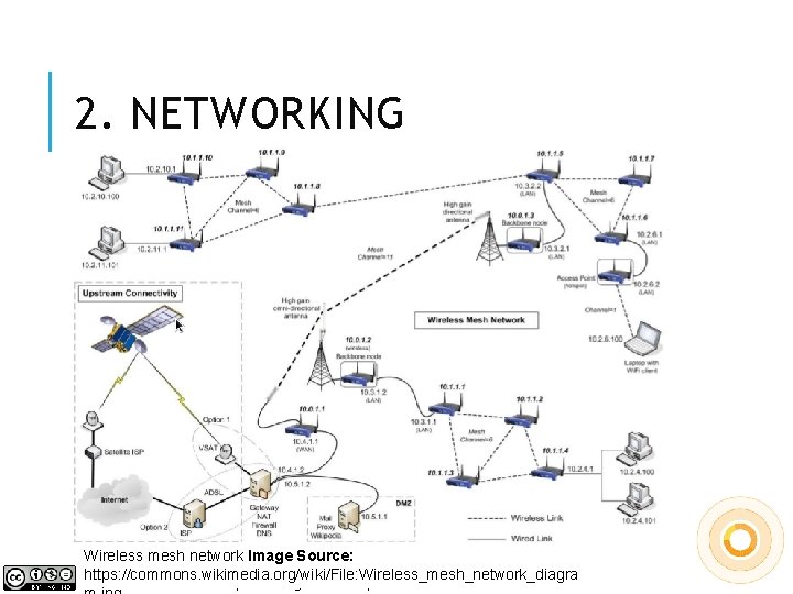 2. NETWORKING ARPANET 1969 ARPANET 1977 Images Source: page of the WWW by Tim