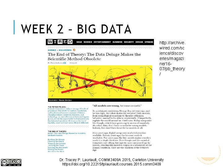 WEEK 2 – BIG DATA http: //www. nytimes. com/20 12/02/12/sundayreview/big-datas-impact-inthe-world. html http: //archive. wired.