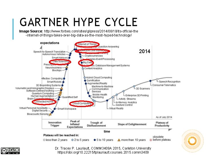 GARTNER HYPE CYCLE Image Source: http: //www. forbes. com/sites/gilpress/2014/08/18/its-official-the -internet-of-things-takes-over-big-data-as-the-most-hyped-technology/ 2014 Dr. Tracey P.