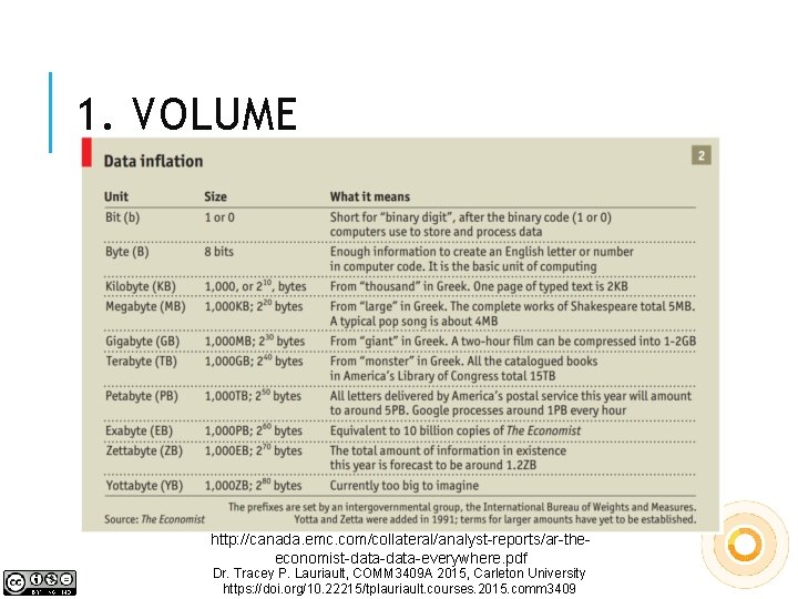 1. VOLUME http: //canada. emc. com/collateral/analyst-reports/ar-theeconomist-data-everywhere. pdf Dr. Tracey P. Lauriault, COMM 3409 A