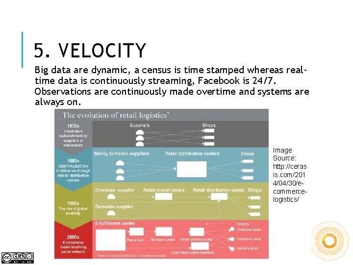 5. VELOCITY Big data are dynamic, a census is time stamped whereas realtime data