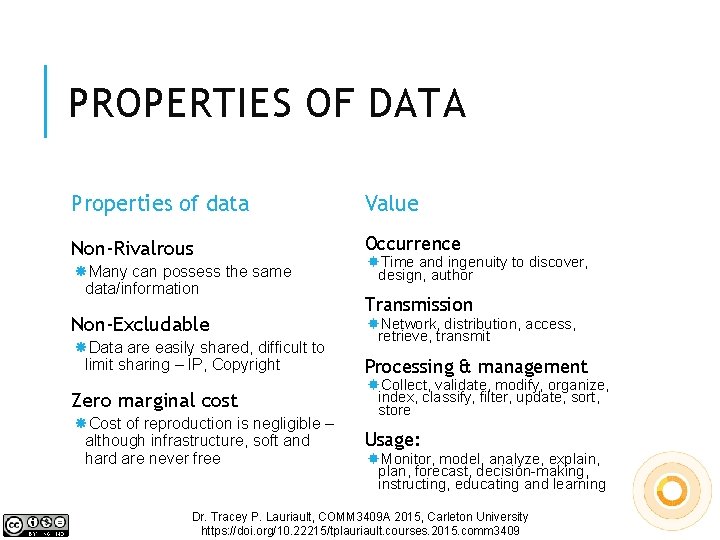 PROPERTIES OF DATA Properties of data Value Non-Rivalrous Occurrence Many can possess the same