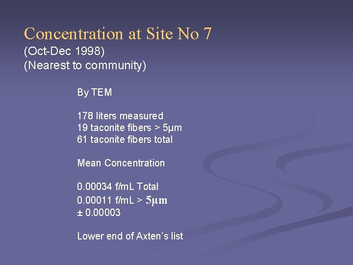 Concentration at Site No 7 (Oct-Dec 1998) (Nearest to community) By TEM 178 liters