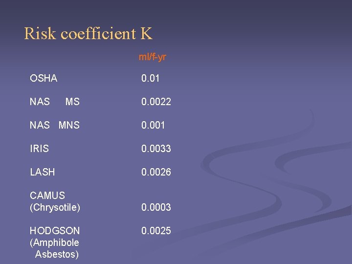 Risk coefficient K ml/f-yr OSHA NAS 0. 01 MS 0. 0022 NAS MNS 0.