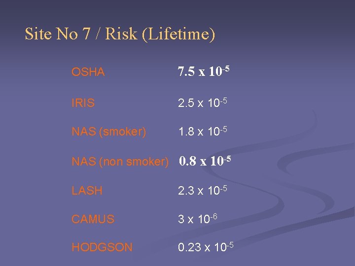 Site No 7 / Risk (Lifetime) OSHA 7. 5 x 10 -5 IRIS 2.