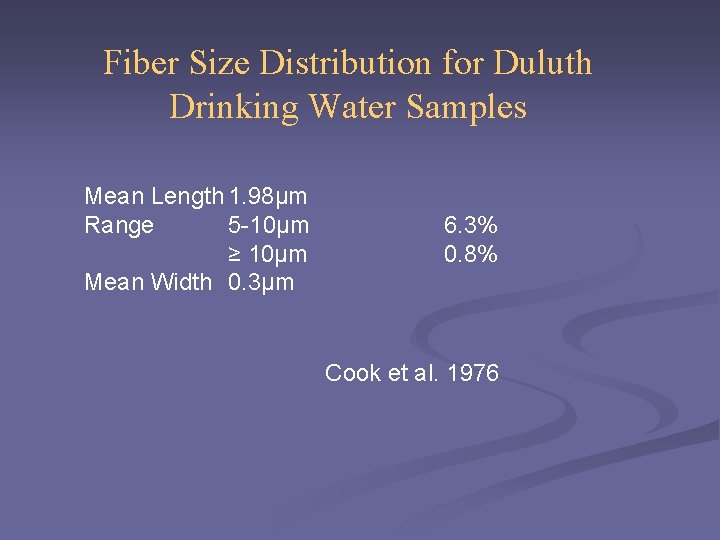 Fiber Size Distribution for Duluth Drinking Water Samples Mean Length 1. 98µm Range 5