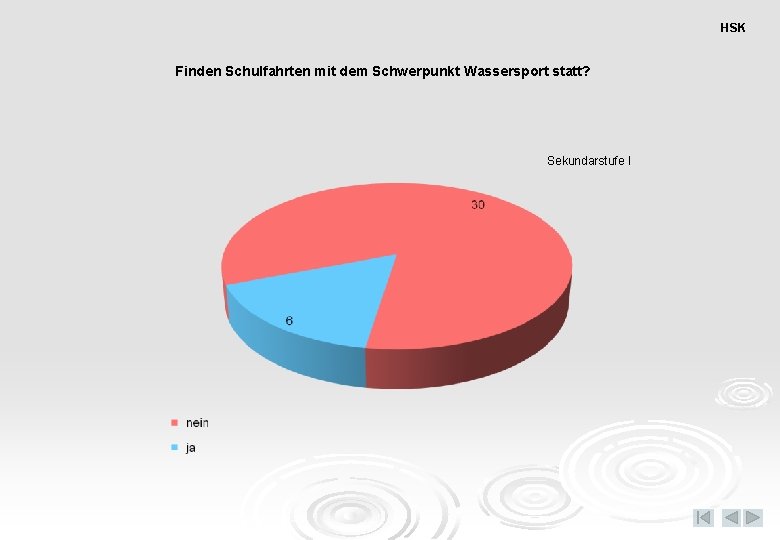 HSK Finden Schulfahrten mit dem Schwerpunkt Wassersport statt? Sekundarstufe I 