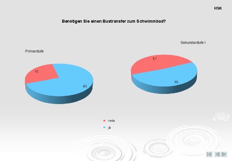 HSK Benötigen Sie einen Bustransfer zum Schwimmbad? Sekundarstufe I Primarstufe 