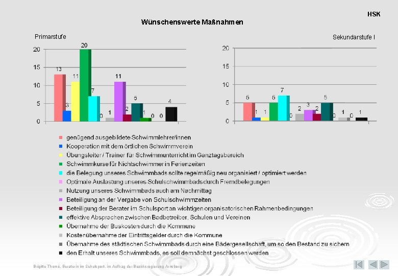 HSK Wünschenswerte Maßnahmen Primarstufe Brigitte Thomé, Beraterin im Schulsport, im Auftrag der Bezirksregierung Arnsberg