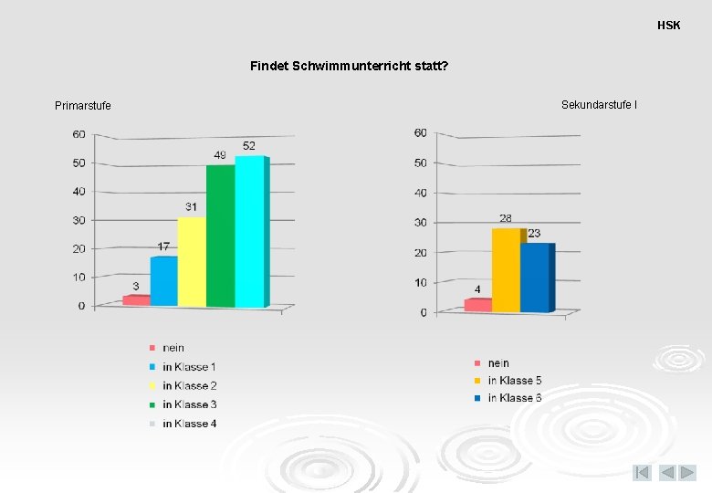 HSK Findet Schwimmunterricht statt? Primarstufe Sekundarstufe I 