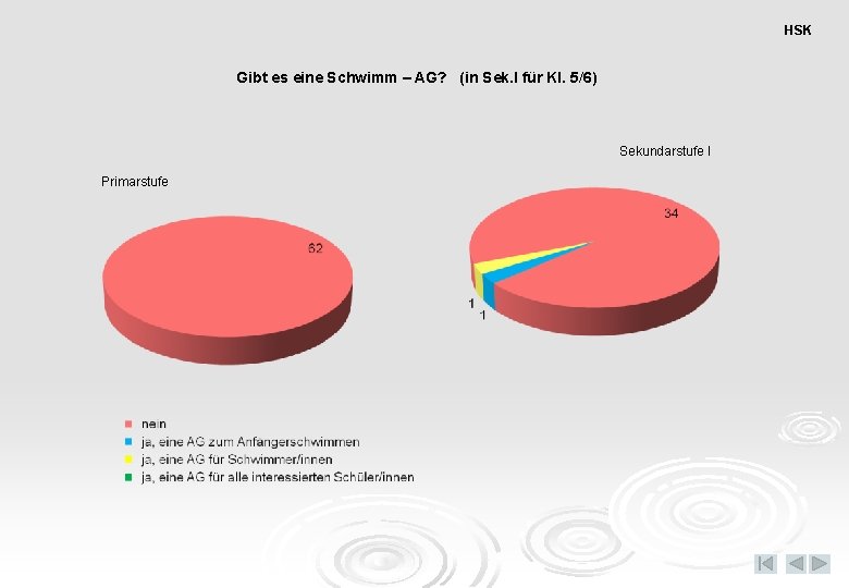 HSK Gibt es eine Schwimm – AG? (in Sek. I für Kl. 5/6) Sekundarstufe