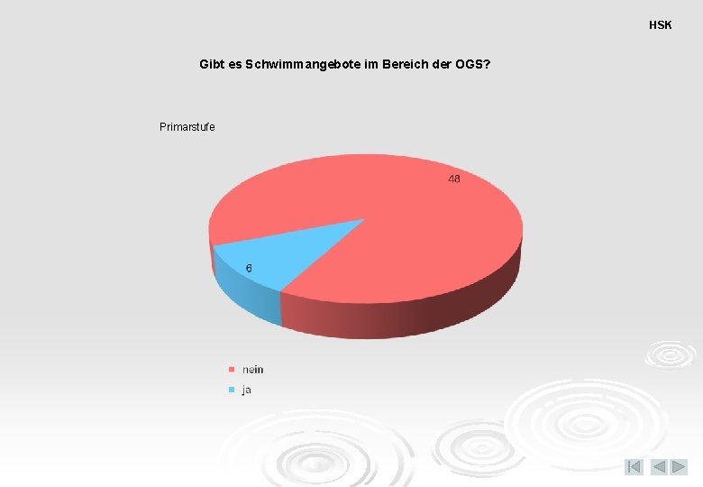 HSK Gibt es Schwimmangebote im Bereich der OGS? Primarstufe 