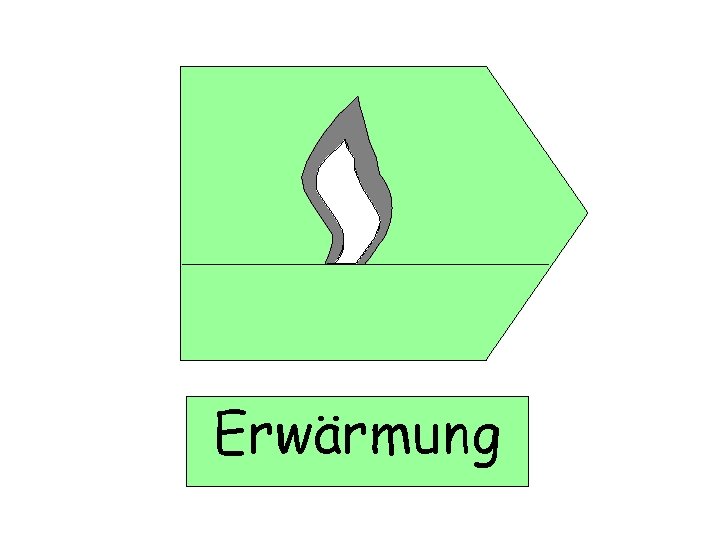Erwärmung 