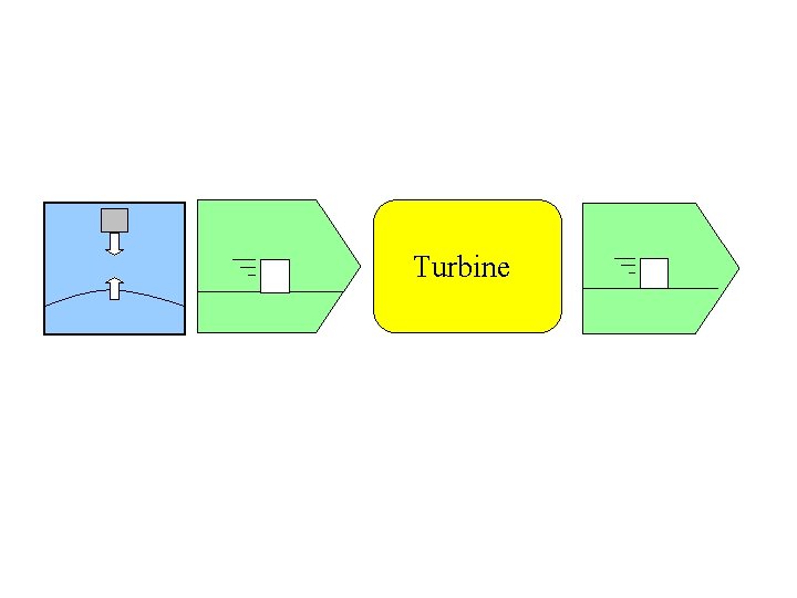 Turbine 