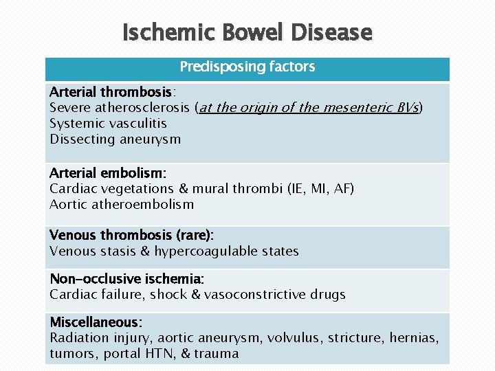 Ischemic Bowel Disease Predisposing factors Arterial thrombosis: Severe atherosclerosis (at the origin of the