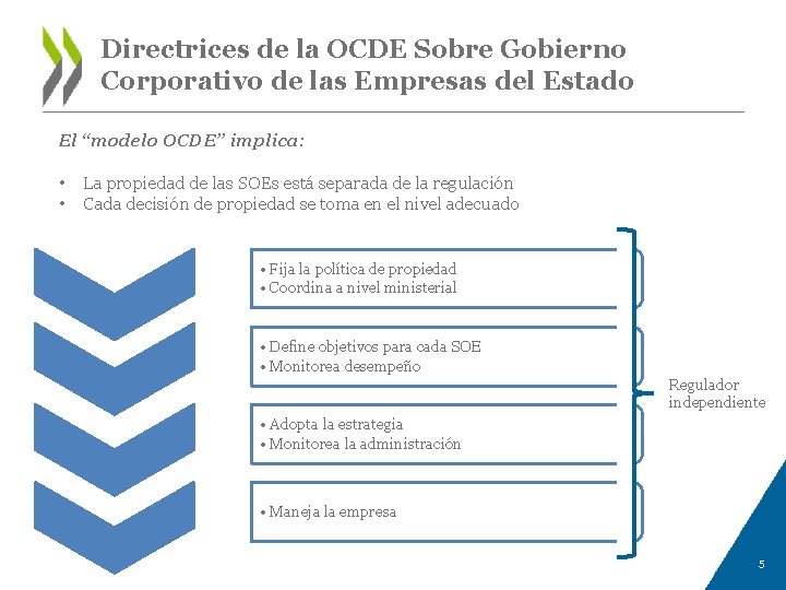Directrices de la OCDE Sobre Gobierno Corporativo de las Empresas del Estado El “modelo