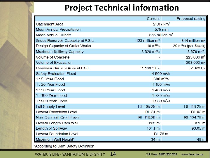 Project Technical information 14 