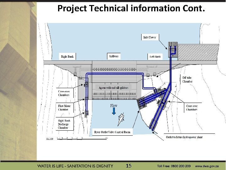 Project Technical information Cont. 15 