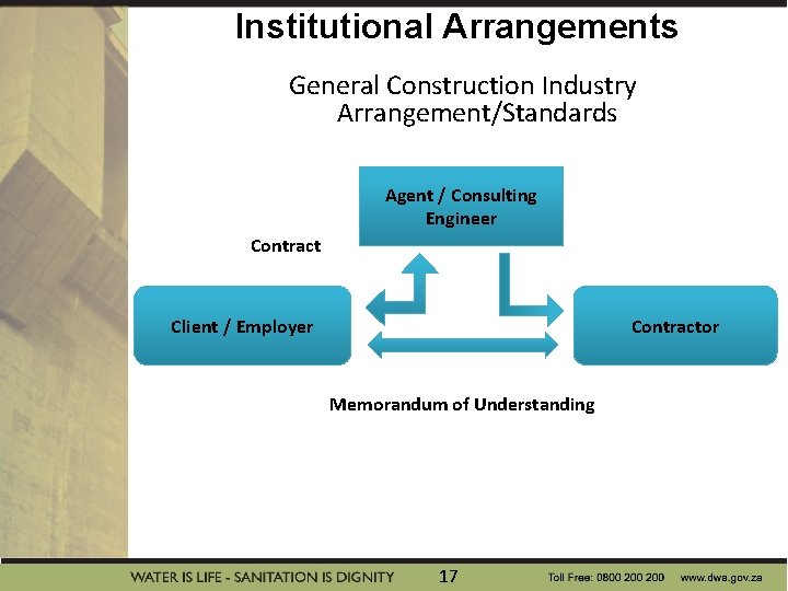 Institutional Arrangements General Construction Industry Arrangement/Standards Agent / Consulting Engineer Contract Client / Employer