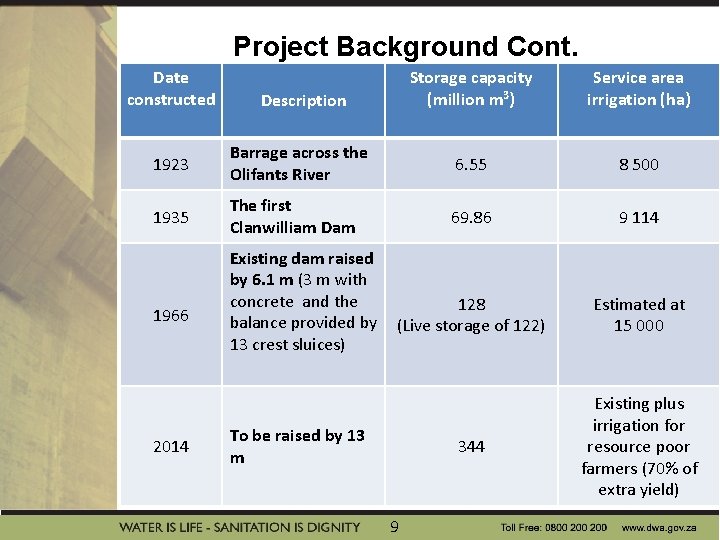 Project Background Cont. Date constructed Description Storage capacity (million m 3) Service area irrigation