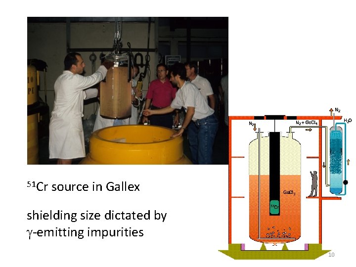 51 Cr source in Gallex shielding size dictated by g-emitting impurities 10 