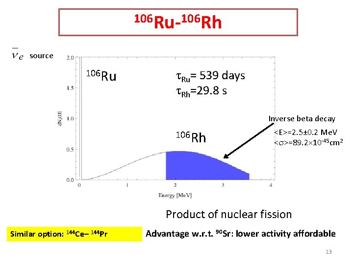 106 Ru-106 Rh source 106 Ru t. Ru= 539 days t. Rh=29. 8 s