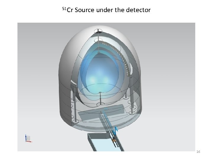 51 Cr Source under the detector 16 