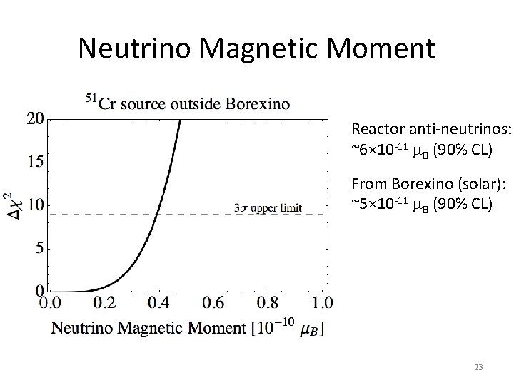 Neutrino Magnetic Moment Reactor anti-neutrinos: ~6× 10 -11 m. B (90% CL) From Borexino