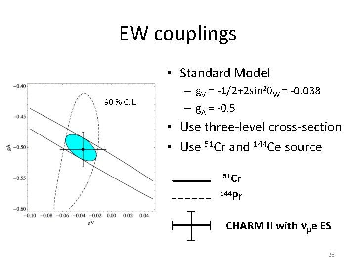 EW couplings • Standard Model 90 % C. L. – g. V = -1/2+2