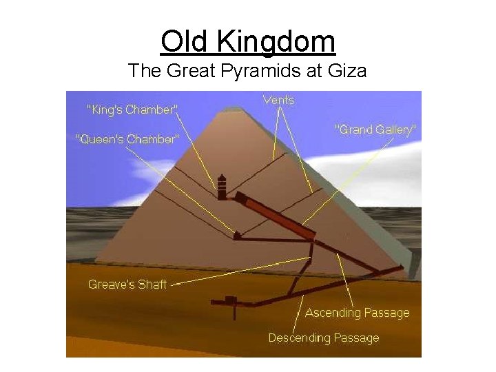 Old Kingdom The Great Pyramids at Giza 
