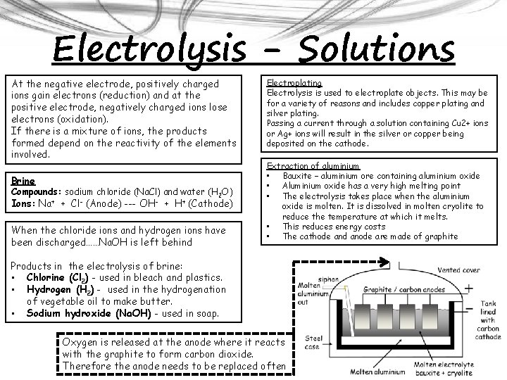 Electrolysis - Solutions At the negative electrode, positively charged ions gain electrons (reduction) and