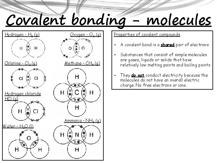 Covalent bonding - molecules Hydrogen - H 2 (g) Chlorine - Cl 2 (g)