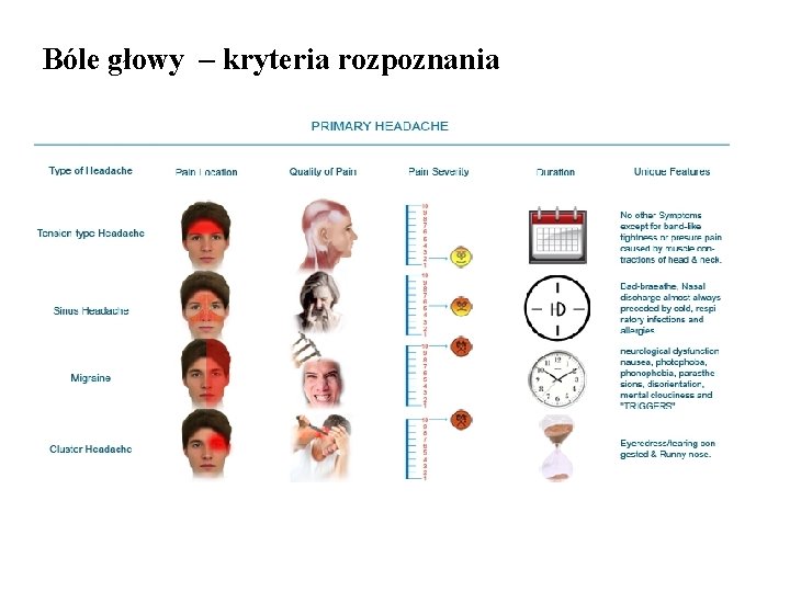 Bóle głowy – kryteria rozpoznania 