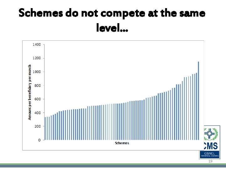 Schemes do not compete at the same level. . . 19 