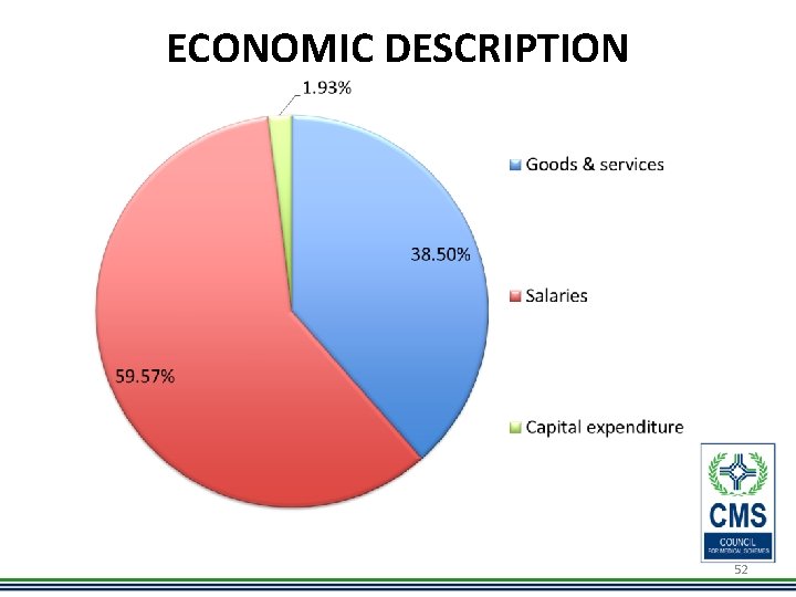 ECONOMIC DESCRIPTION 52 