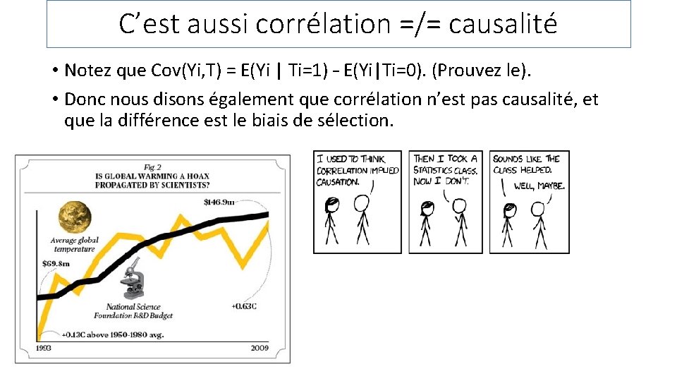 C’est aussi corrélation =/= causalité • Notez que Cov(Yi, T) = E(Yi | Ti=1)