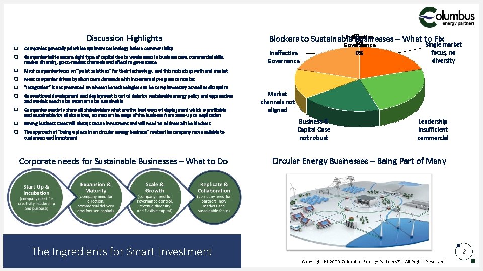 Discussion Highlights q Companies generally prioritise optimum technology before commerciality q Companies fail to