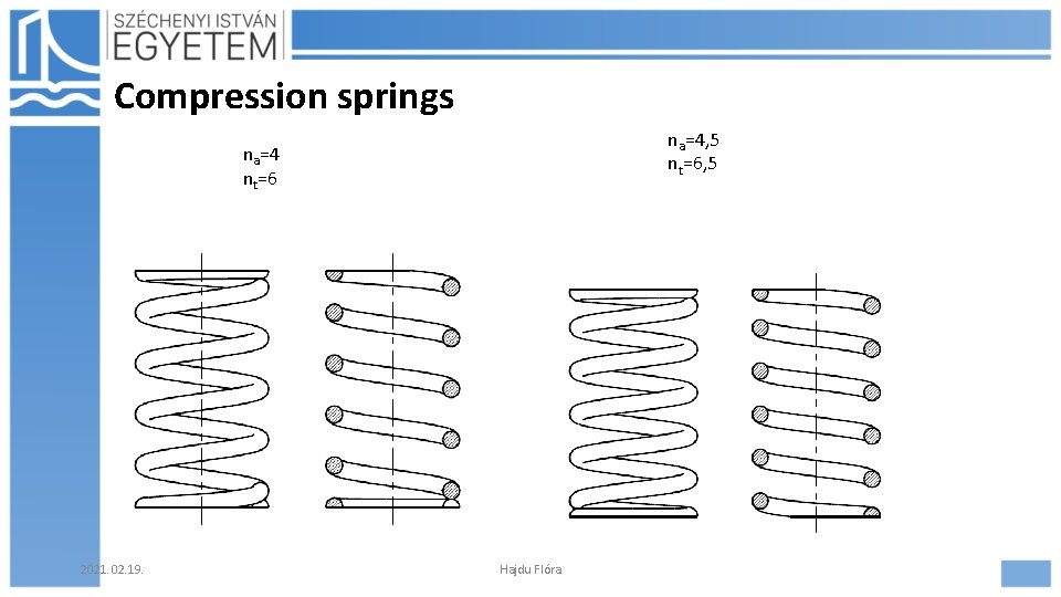 Compression springs na=4, 5 nt=6, 5 na=4 nt=6 2021. 02. 19. Hajdu Flóra 