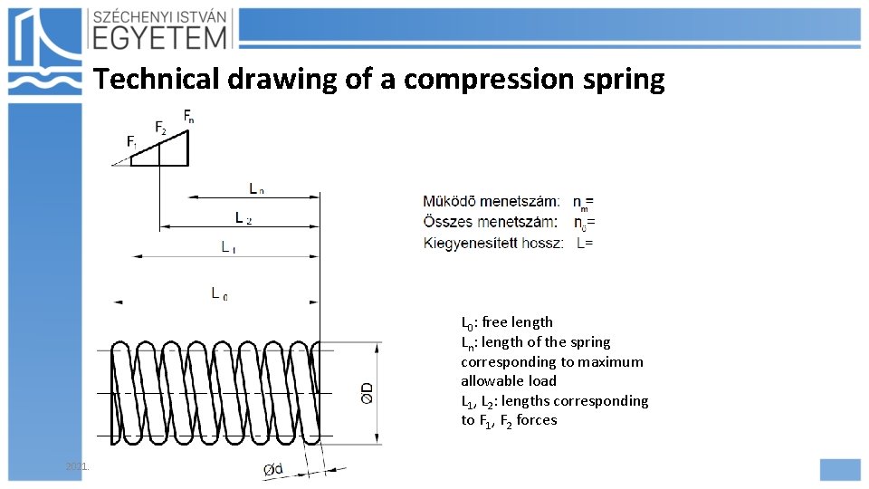 Technical drawing of a compression spring L 0: free length Ln: length of the