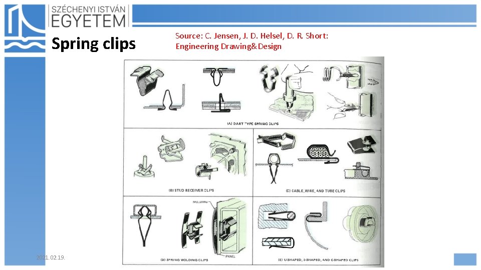 Spring clips 2021. 02. 19. Source: C. Jensen, J. D. Helsel, D. R. Short: