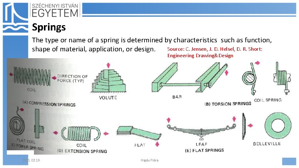 Springs The type or name of a spring is determined by characteristics such as