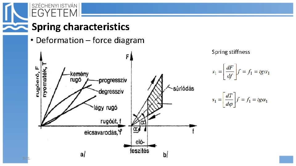 Spring characteristics • Deformation – force diagram Spring stiffness 2021. 02. 19. Hajdu Flóra