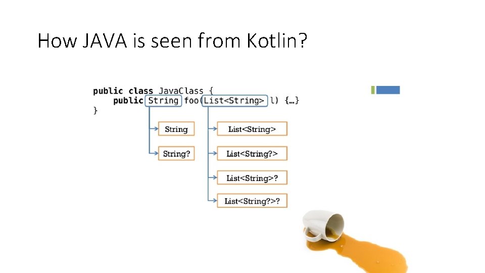 How JAVA is seen from Kotlin? 