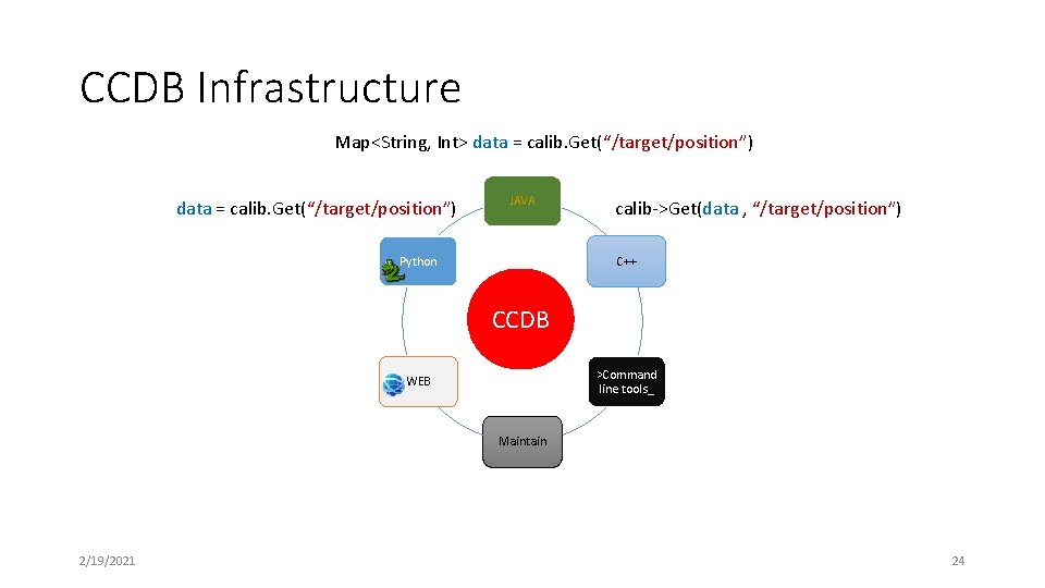 CCDB Infrastructure Map<String, Int> data = calib. Get(“/target/position”) JAVA Python calib->Get(data , “/target/position”) C++