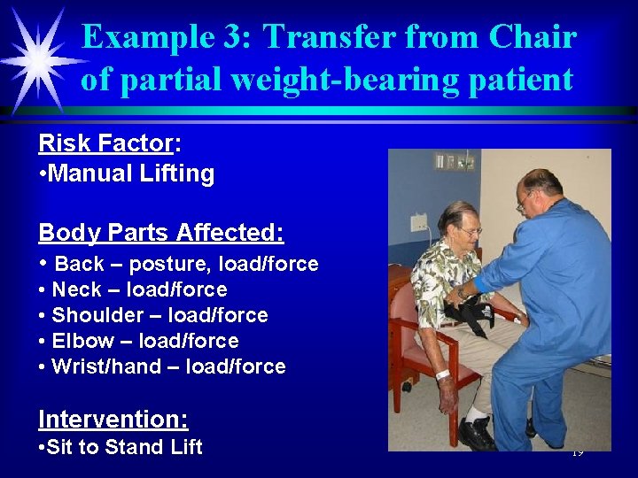 Example 3: Transfer from Chair of partial weight-bearing patient Risk Factor: • Manual Lifting