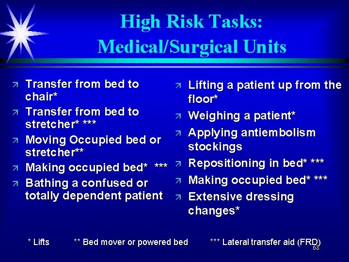 High Risk Tasks: Medical/Surgical Units ä ä ä Transfer from bed to chair* Transfer