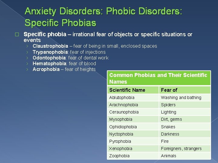 Anxiety Disorders: Phobic Disorders: Specific Phobias � Specific phobia – irrational fear of objects