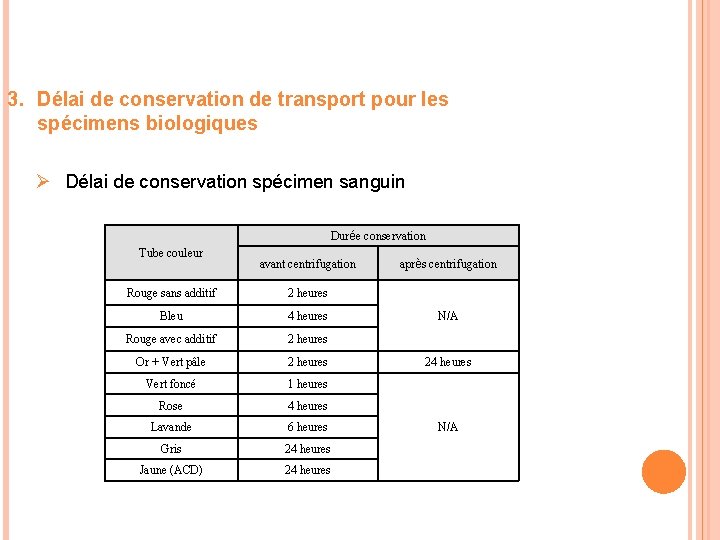 3. Délai de conservation de transport pour les spécimens biologiques Ø Délai de conservation