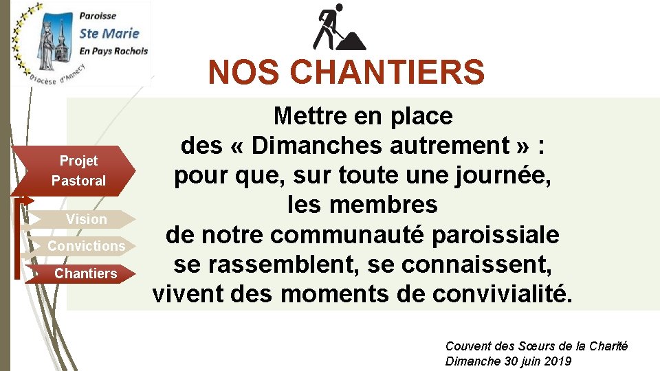 NOS CHANTIERS Projet Pastoral Vision Convictions Chantiers Mettre en place des « Dimanches autrement