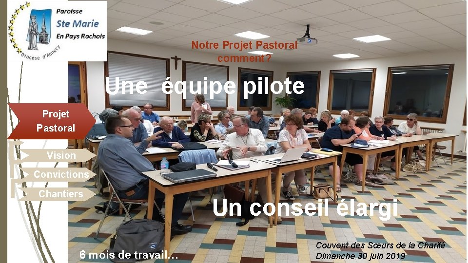 Notre Projet Pastoral comment? Une équipe pilote Projet Pastoral Vision Convictions Chantiers 6 mois